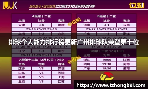 排球个人能力排行榜更新广州排球队荣登第十位