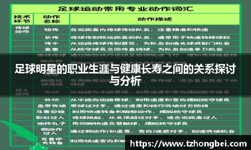 足球明星的职业生涯与健康长寿之间的关系探讨与分析